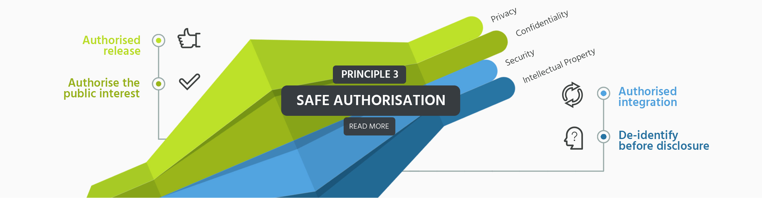 Safe Authorisation banner