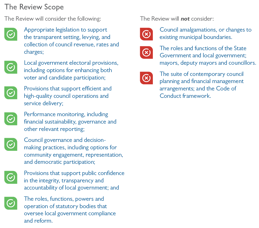 Graphical image of the Review Scope