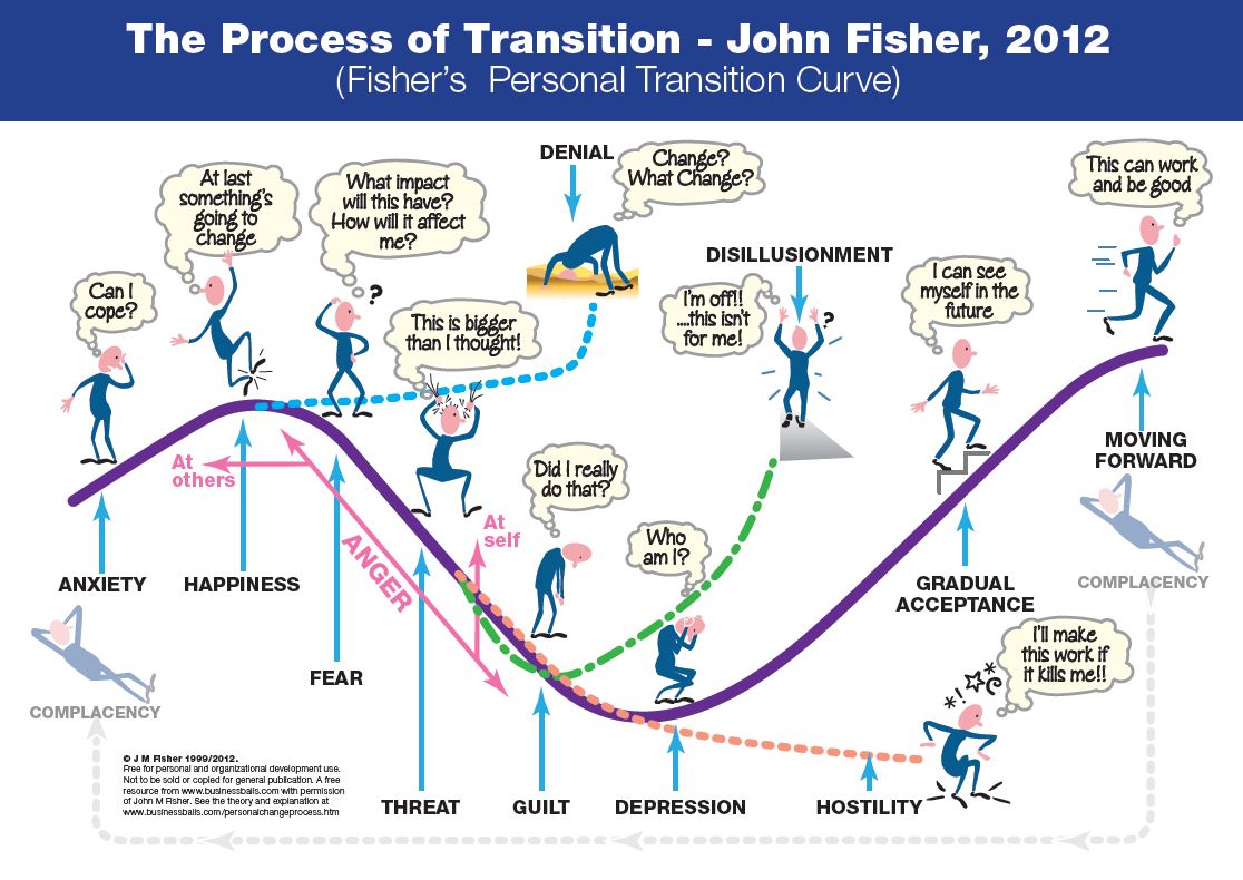 John Fisher Process of Transition
