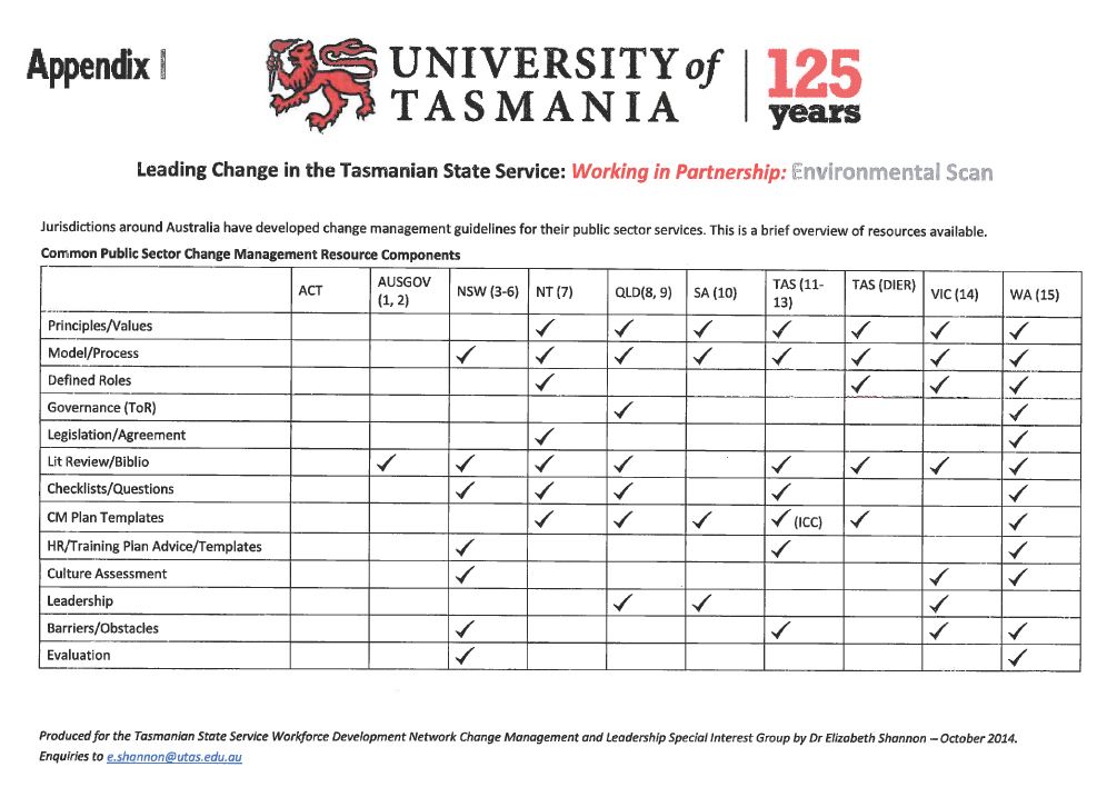 Change table of Jurisdictions Change Resources
